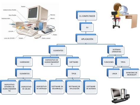 Mapa conceptual.computacion