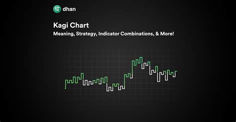 What is a Kagi Chart? | Dhan Blog