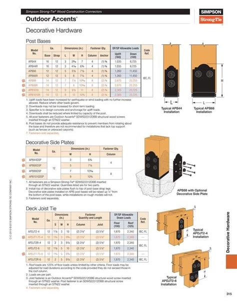 Simpson Strong-Tie APB1010DSP 10x10 Decorative Post Base Side Plate ...