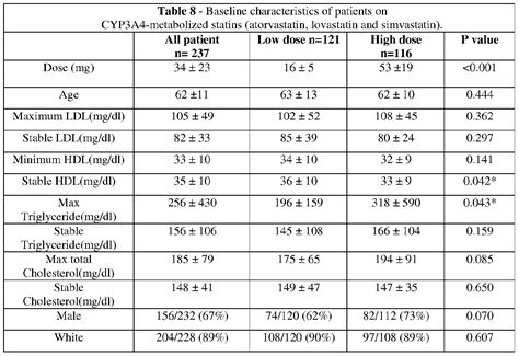 Crestor dosing equivalent lipitor *** DOSAGE EQUIVALENCE OF HMG CoA ...