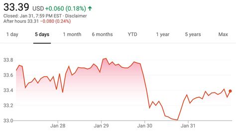 GM Stock Down 3% January 27 – January 31, 2020 | GM Authority