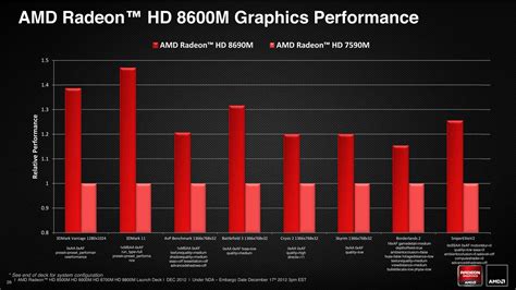 AMD Announces Radeon HD8000M Series | WSGF