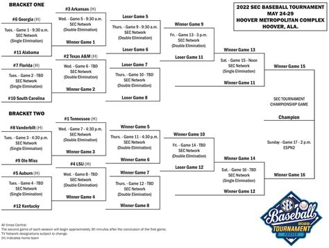 SEC Baseball Tournament | SEC Rant