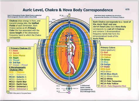 Universal Templar Mechanics - 15 Dimensional Time Matrix