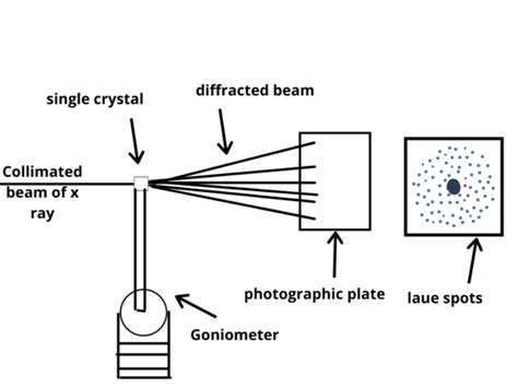 X-ray Crystallography: Definition, Principle, Steps, Data Analysis ...