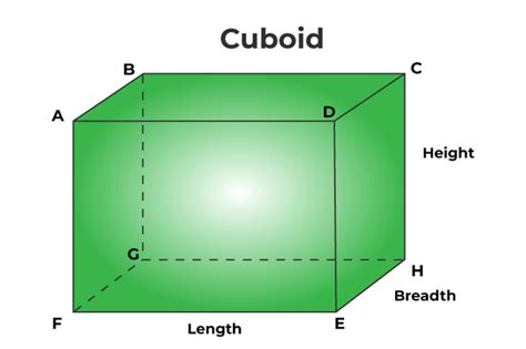 Surface Area of Cuboid - Definition, Formulas, Derivation, Examples