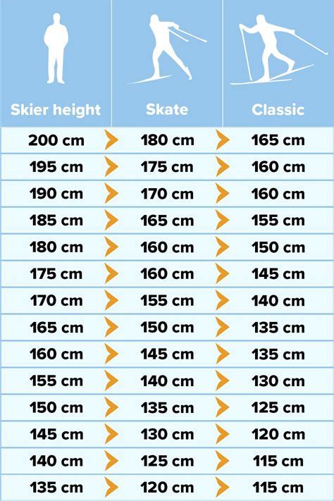 Cross Country Ski Pole Size Chart