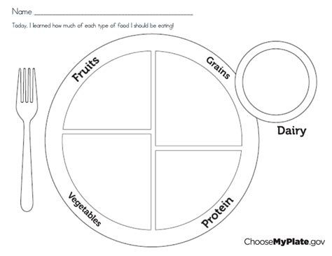 myplate activity.pdf - Google Drive | My food plate, Nutrition ...