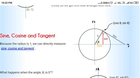 Why is sin/cos called “Tangent” when the resulting slope isn’t a ...