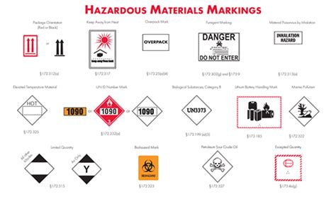 Limited Quantity Dangerous Goods, 45% OFF