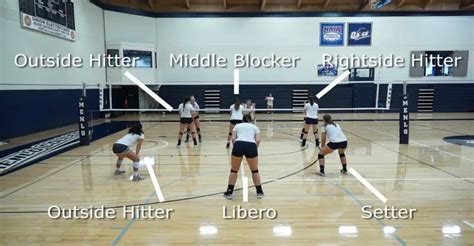 Volleyball Positions, Roles + Formations (EASY TO UNDERSTAND)