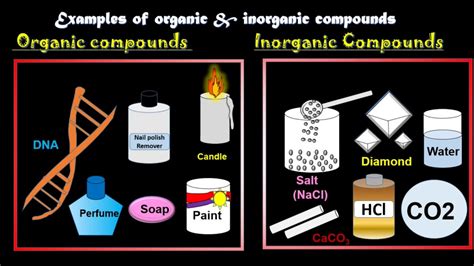 Examples Of Inorganic Materials