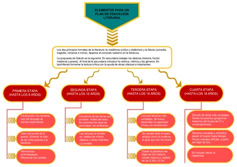 aterrizaje damnificados Apéndice mapa conceptual sobre la literatura ...