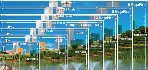 More Pixels Better for CCTV Cameras?