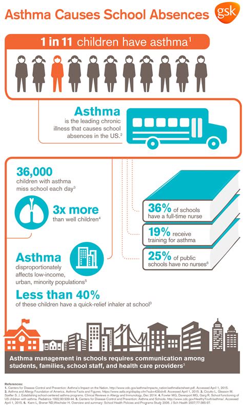 New Study Shows Inner-City Asthma Care Program Reduces Student ...