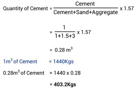 Quantity of Cement, Sand & Aggregate used in 1m3 of Concrete | Concrete ...