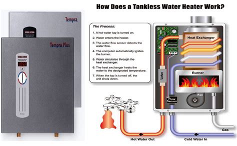 Electrical Water Heaters Power Rating Calculations Course ~ Electrical ...