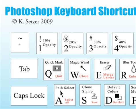 Photoshop Shortcut Keys Cheat Sheet [PDF] — Smashing Magazine