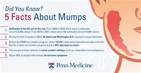 Mumps In Adults