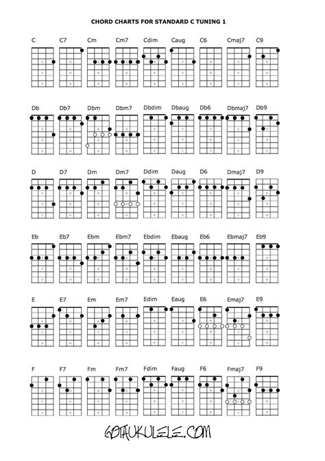 UKULELE CHORD CHART and FRETBOARD PAGE