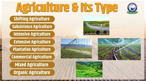 What is Agriculture and Its Types? - Khan Global Studies Blogs