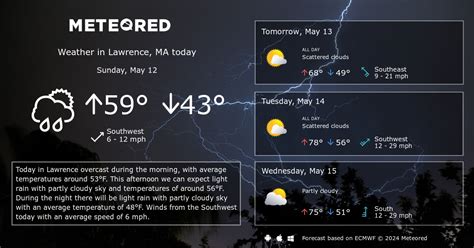 Lawrence, MA Weather 14 days - Meteored