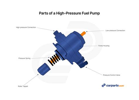 Where is the Fuel Pump Located? - In The Garage with CarParts.com