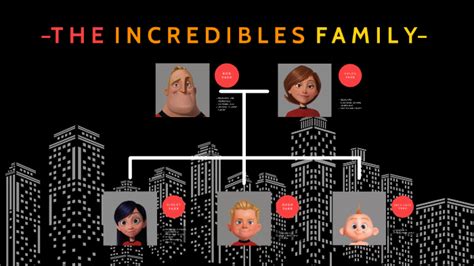 The Incredibles Family Tree by Anjelika Cataquian on Prezi