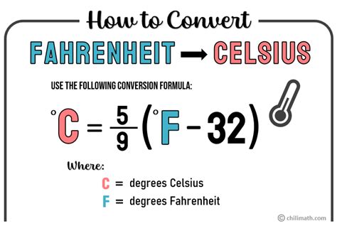 Fahrenheit to Celsius | ChiliMath