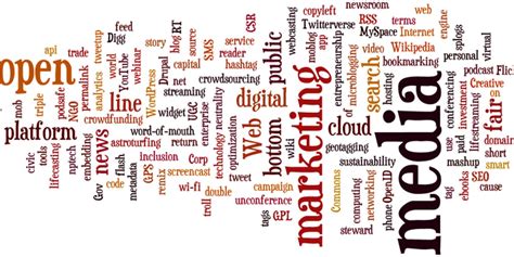 How to Make Word Clouds Using the Word Art Online Tool