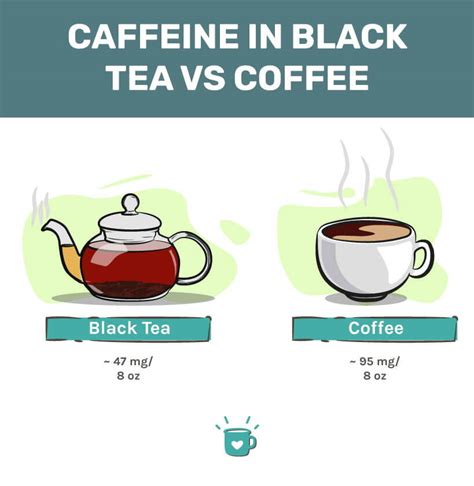 Black Tea vs Coffee: How Much Caffeine is in Them?