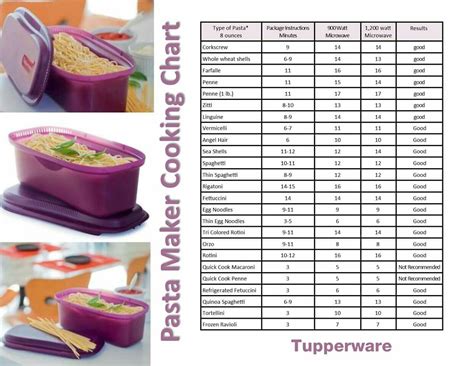 Pin by Catherine on Tupperware | Tupperware recipes, Tupperware ...