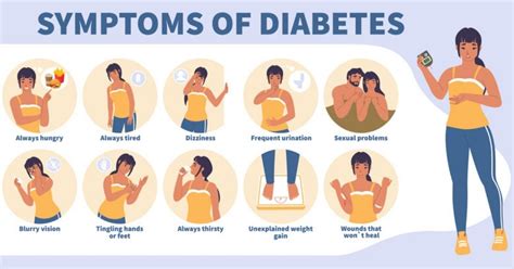 Pre-Diabetes Symptoms: How to prevent?