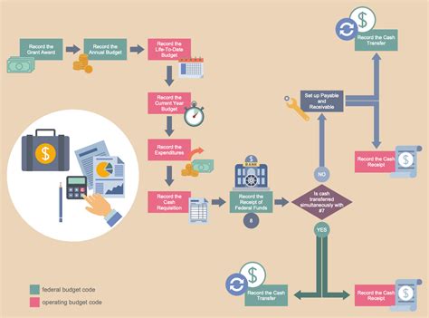 Business Process Workflow Diagrams Solution | ConceptDraw.com