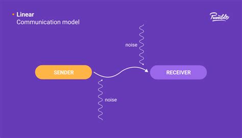 8 Communication models explained (2022)