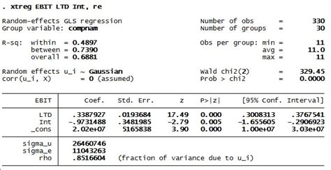 How to perform Panel data regression for random effect model in STATA ...