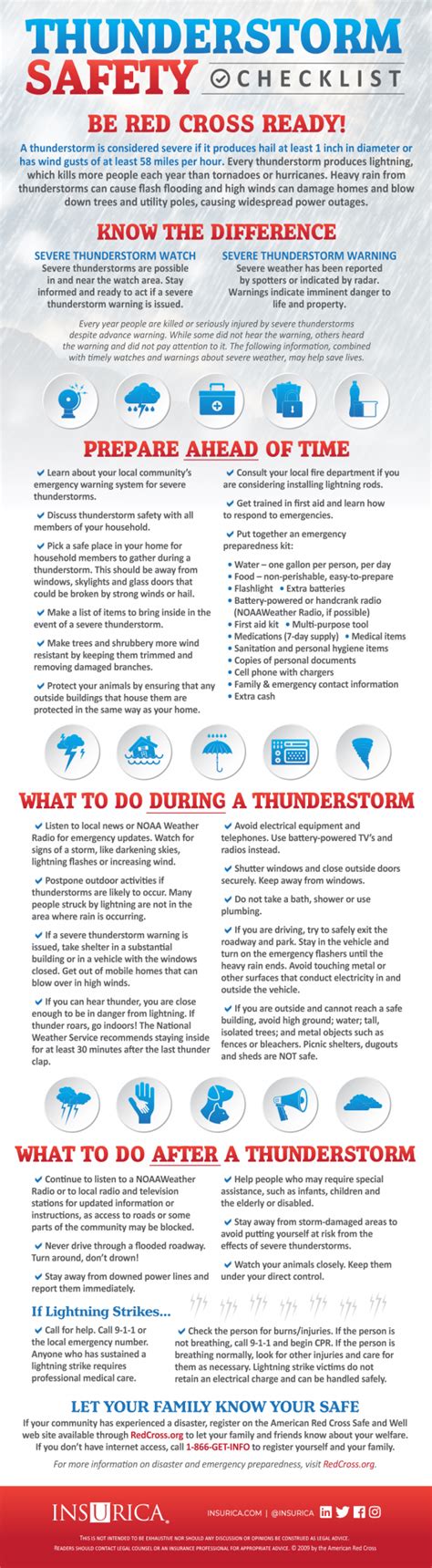 Thunderstorm Safety Checklist - INSURICA