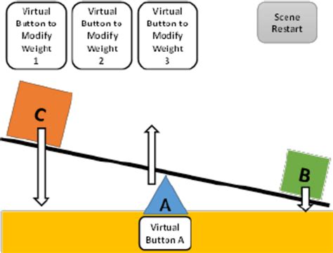 Seesaw physics simulation design | Download Scientific Diagram