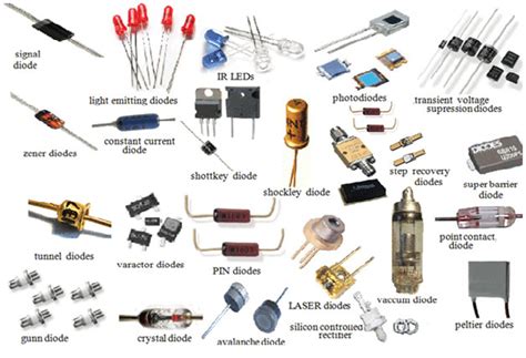 Types of Diodes - Semiconductor for You