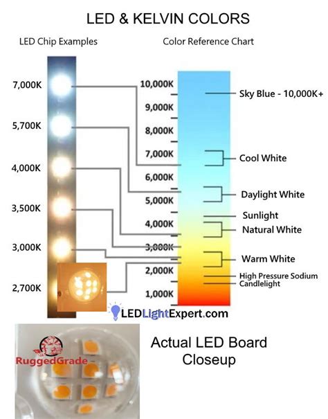 Led Light Color Chart