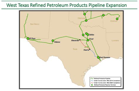 Magellan Pipeline Expansion – Texas Condemnation Projects