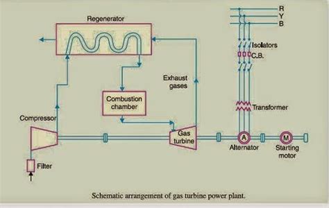 Schematic Diagram of Gas Power Plant - EEE COMMUNITY