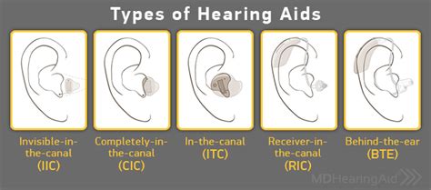 Invisible Hearing Aids: Are They Right For You?