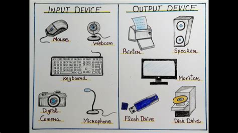 How to draw Input device and output device of computer easy l drawing ...