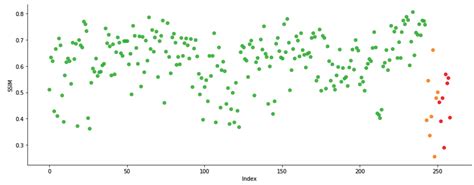 machine learning - Unsupervised Anomaly Detection in Images - Data ...