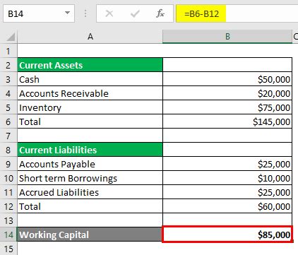 Working Capital Example | Top 4 Examples of Working Capital