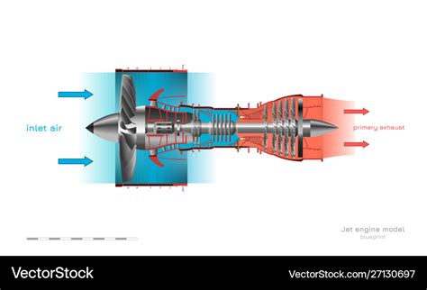 Jet engine operation diagram turbojet airplane Vector Image