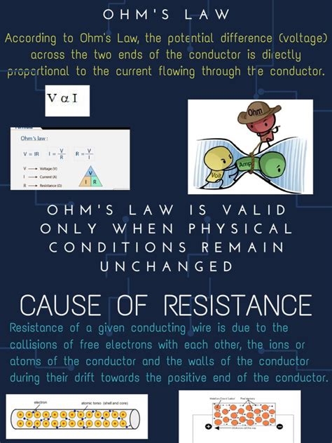 Ohm's Law | PDF