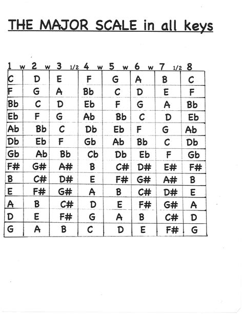 The Heartwood Beat, Issue 5: Chord Families, Part 3 | Heartwood Guitar