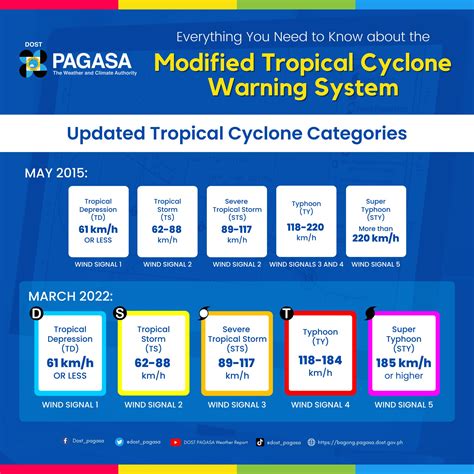 PAGASA